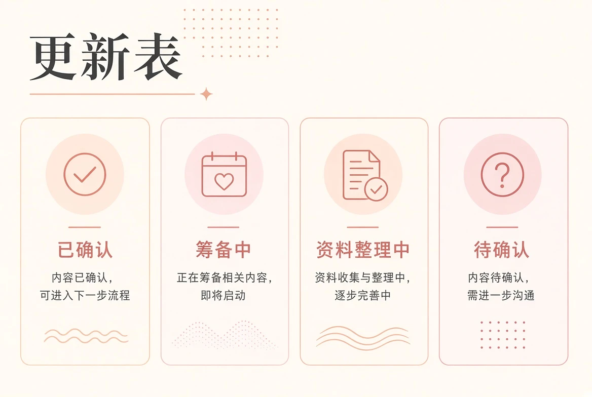 内容日历与编辑阅读安排